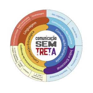 Comunicação Sem Treta. Metodologia